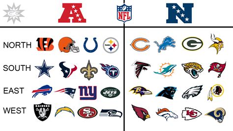 AFC East Standings: A Comprehensive Breakdown