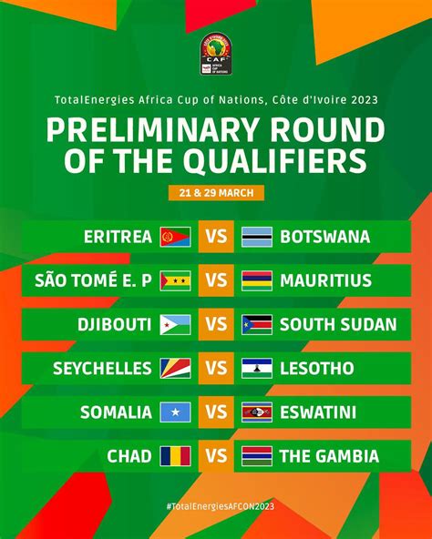 AFCON Qualifiers Fixtures: A Comprehensive Guide to All the Action