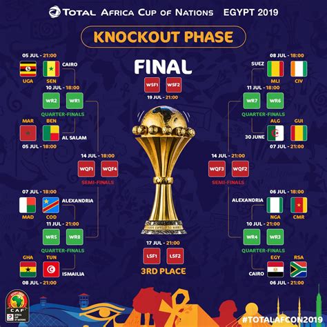 AFCON Qualifiers Fixtures: A Comprehensive Guide to the Road to Cameroon 2022