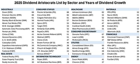 AGNC vs. NLY: Comparing Dividend Aristocrats in 2025