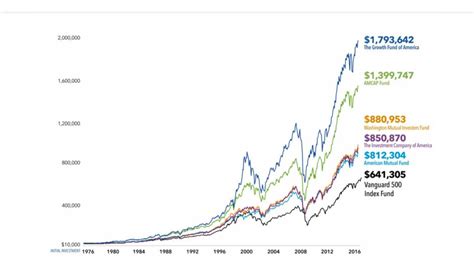 AGTHX Dividend: Analyzing Income Generation for Investors