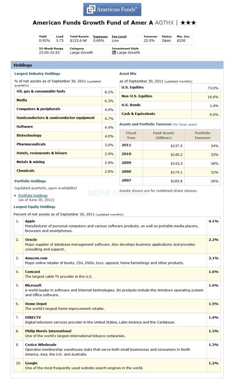 AGTHX Fact Sheet: A Comprehensive Guide