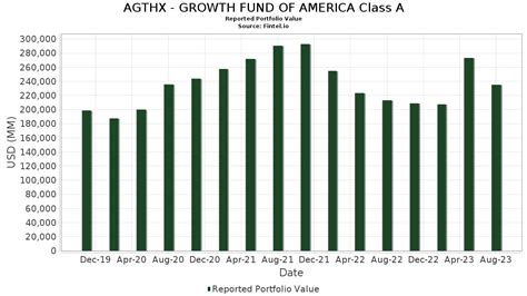 AGTHX Holdings: A Comprehensive Overview of Its Business Operations