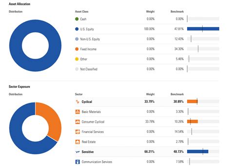 AGTHX Morningstar: A Comprehensive Analysis