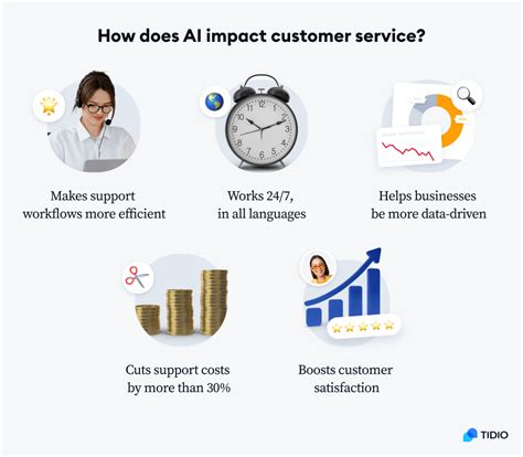 AI's Impact on Customer Service