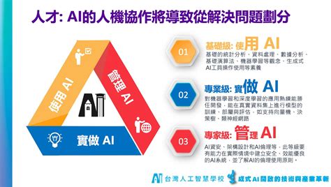 AI建站流程自動化