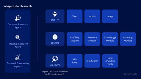 AI Agent Assistant: Revolutionizing the Future of Business