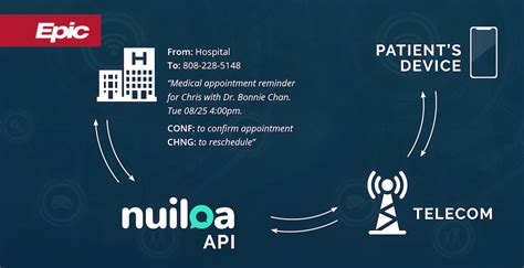 AI Agent for Optometrist Appointment Alerts - Patient texting on phone