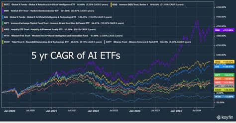 AI ETF Benefits