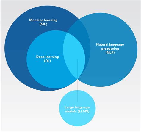 AI and Language Models