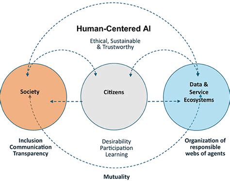 AI for Good: Chen Hai's Human-Centric Approach