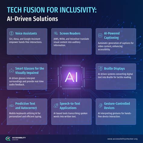 AI video editor - accessibility features