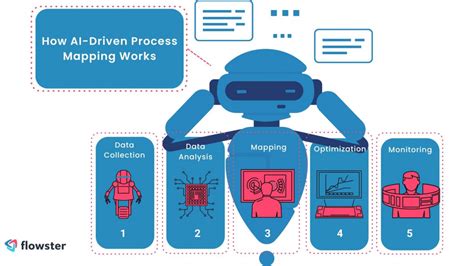 AI-Driven Magic: How It Works