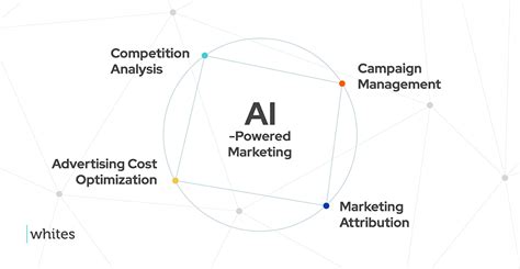 AI-Driven Market Analysis: