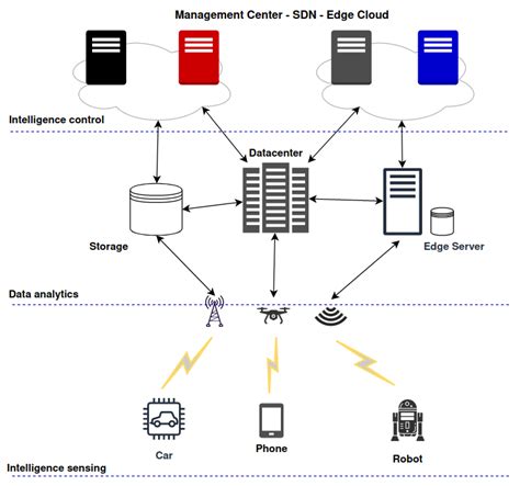 AI-Enabled Network Optimization: