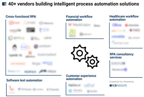 AI-Powered Vendors: