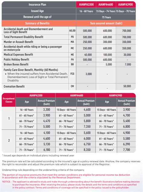 AIA Accident Plan: The Essential Guide to 10,000+ Benefits