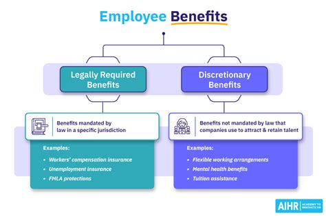 AIA Employee Benefits: A Comprehensive Guide to the Benefits and Enrollment Process