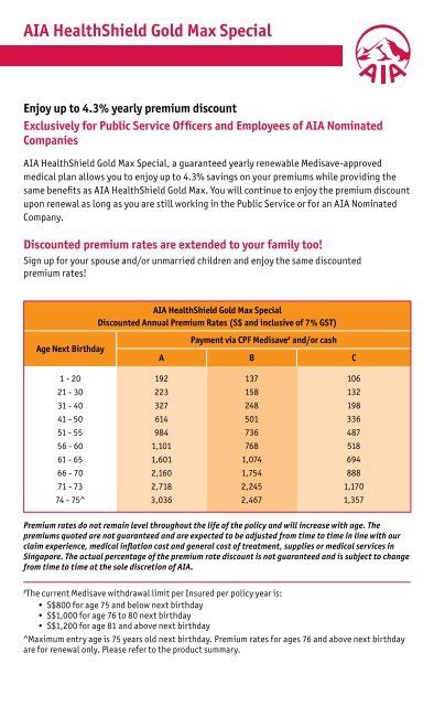 AIA Healthshield Gold Max A: Benefits and Features