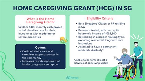 AIC Home Caregiving Grant: A Comprehensive Guide