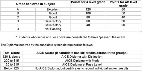 AICE Psychology Pass Rate: Achieving Success in Advanced Psychology