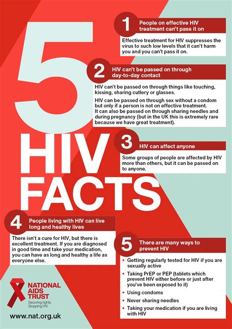 AIDS Just the Facts Doc