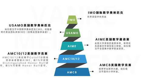 AIME 的優勢