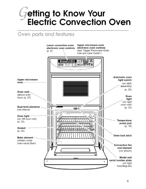 AIRLUX CONVECTION OVEN MANUAL Ebook Epub