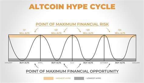 ALB Coin: A Comprehensive Exploration of Its Utility, Potential, and Future