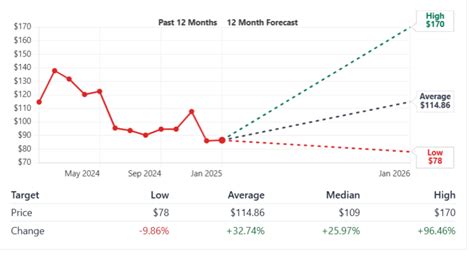 ALB Stock Price: A Comprehensive Analysis for Investors