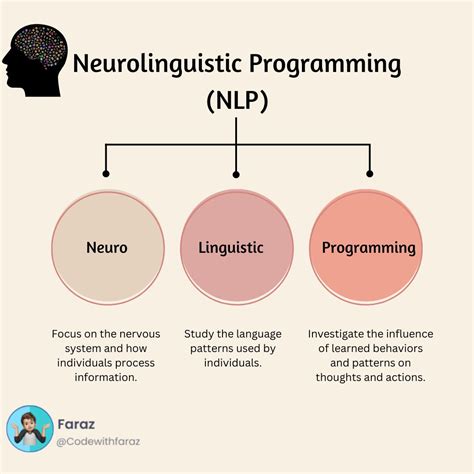 ALEXANNLP: A Comprehensive Guide to Enhancing Your NLP Projects