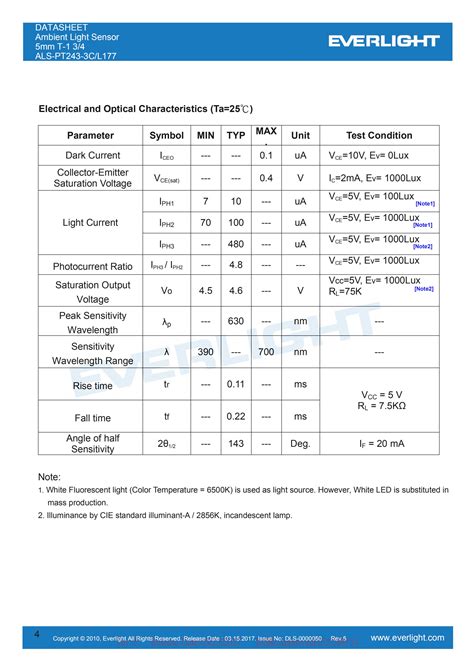 ALS-PT243-3C/L177: The Next Generation of Single-Board Computers