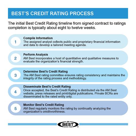 AM Best Credit Rating: A Comprehensive Guide to Enhancing Your Financial Stability