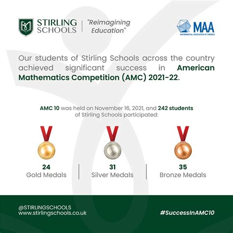 AMC 12: A Prestigious Mathematics Competition for High Schoolers