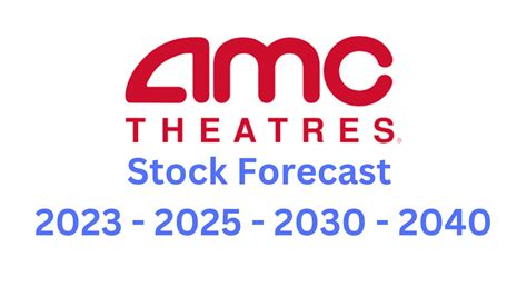 AMC Stock Forecast: Predicting the Future of the Movie Theater Giant