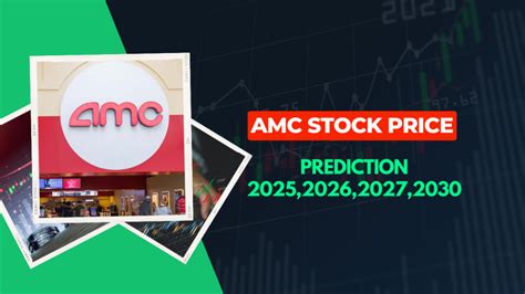 AMC Stock Price: A Comprehensive Guide to Its Recent Surge and Future Outlook