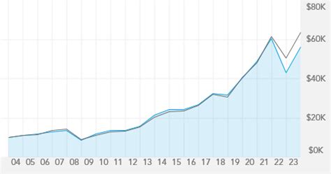 AMCAP Fund Stock Price: A Comprehensive Analysis