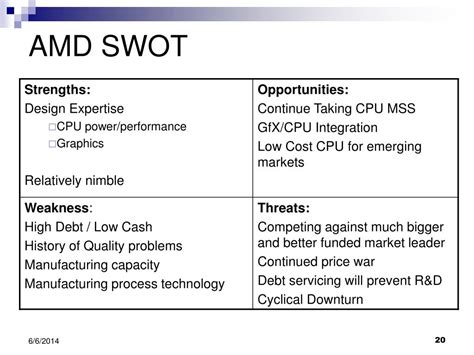 AMD's Competitive Advantage