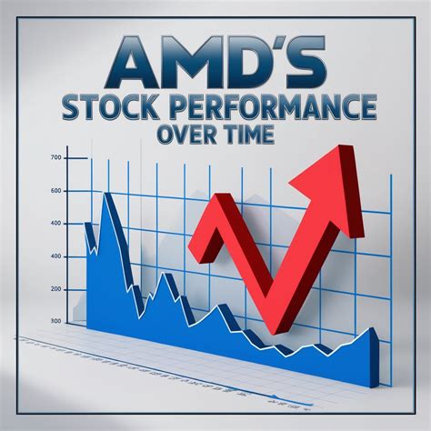 AMD's Stock Performance: A Decade of Growth