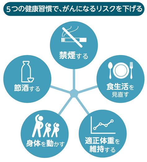 AMDのリスクを減らす：