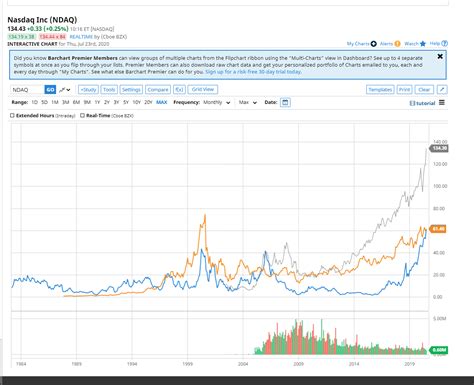 AMD Stock Price: A Growth Story with a Proven Track Record