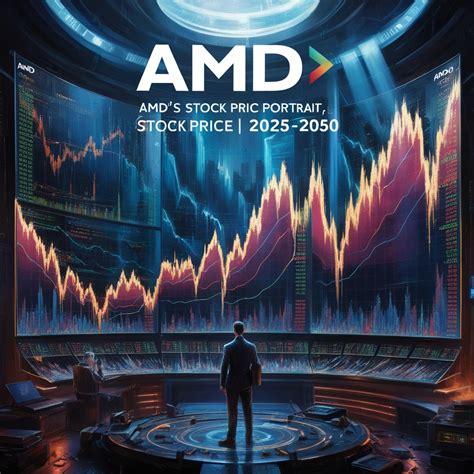 AMD Stock Price Prediction: 12 Experts Share Their Forecasts