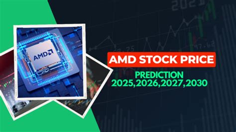 AMD Stock Price Prediction 2030