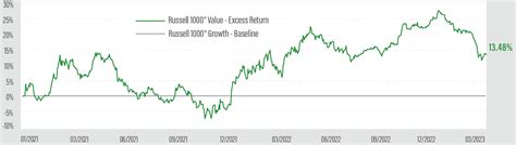 AMG Funds: Unlocking Growth and Performance