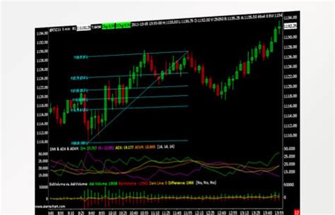 AMP Futures Margin: Expanding Trading Opportunities and Mitigating Risk