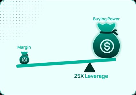 AMP Futures Margin: Unleashing Trading Power with 25x Leverage and 100% ROI