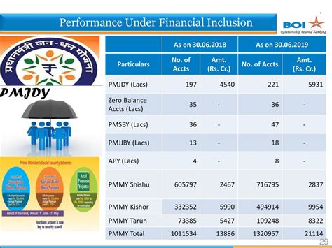 AMT's Financial Performance