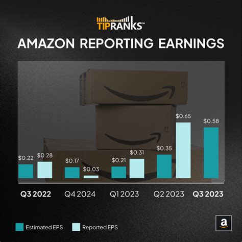 AMZN Stock Earnings Date: October 27th, 2023