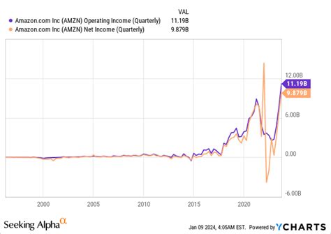 AMZN Stock Poised to Soar as Amazon's Tech Dominance Grows