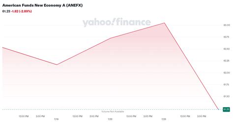 ANEFX Stock Price: A Comprehensive Guide